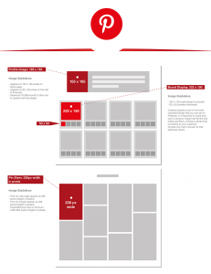 pinterest-dimenzije-fotografija